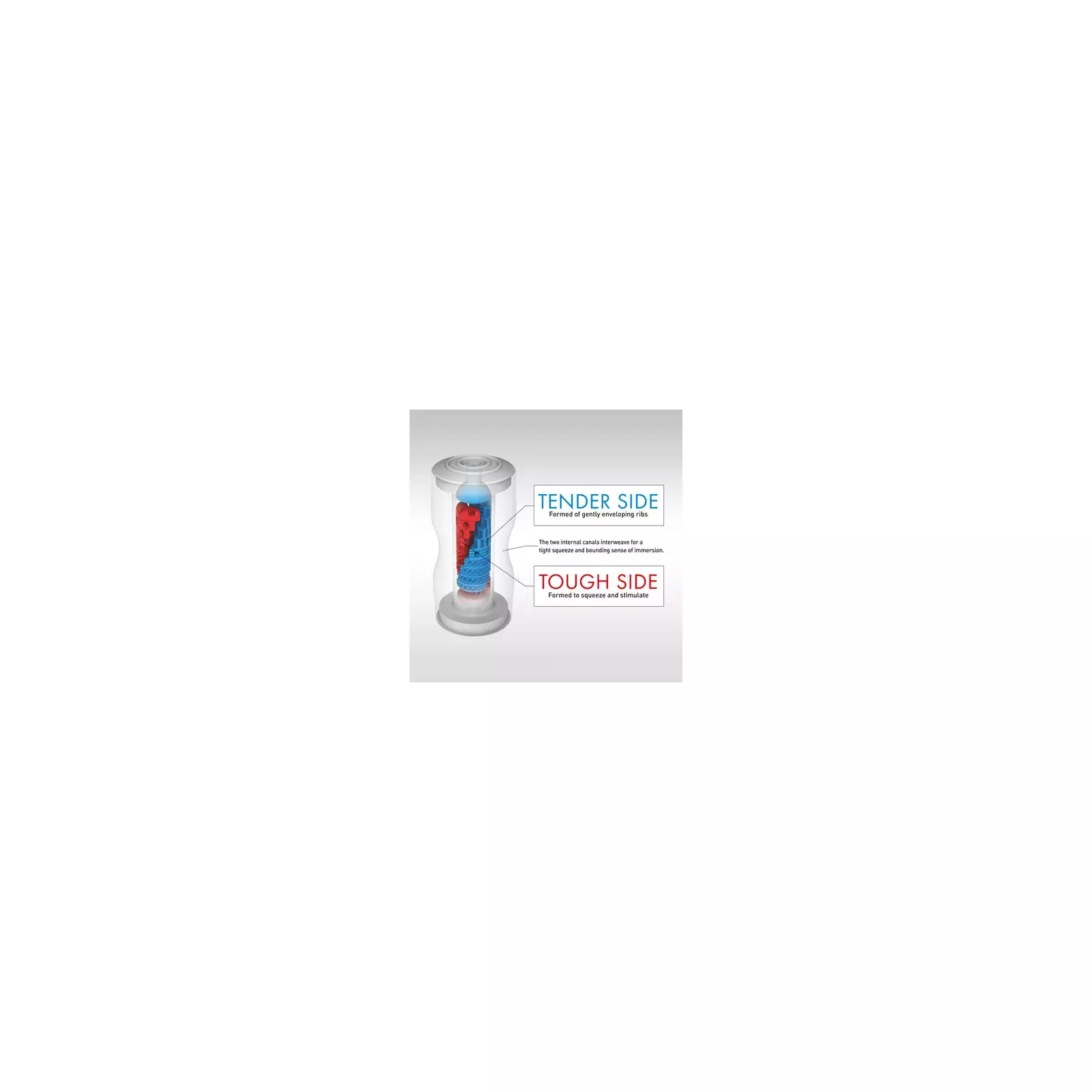 Masturbator Tenga Dual Sensation Cup Photo 4