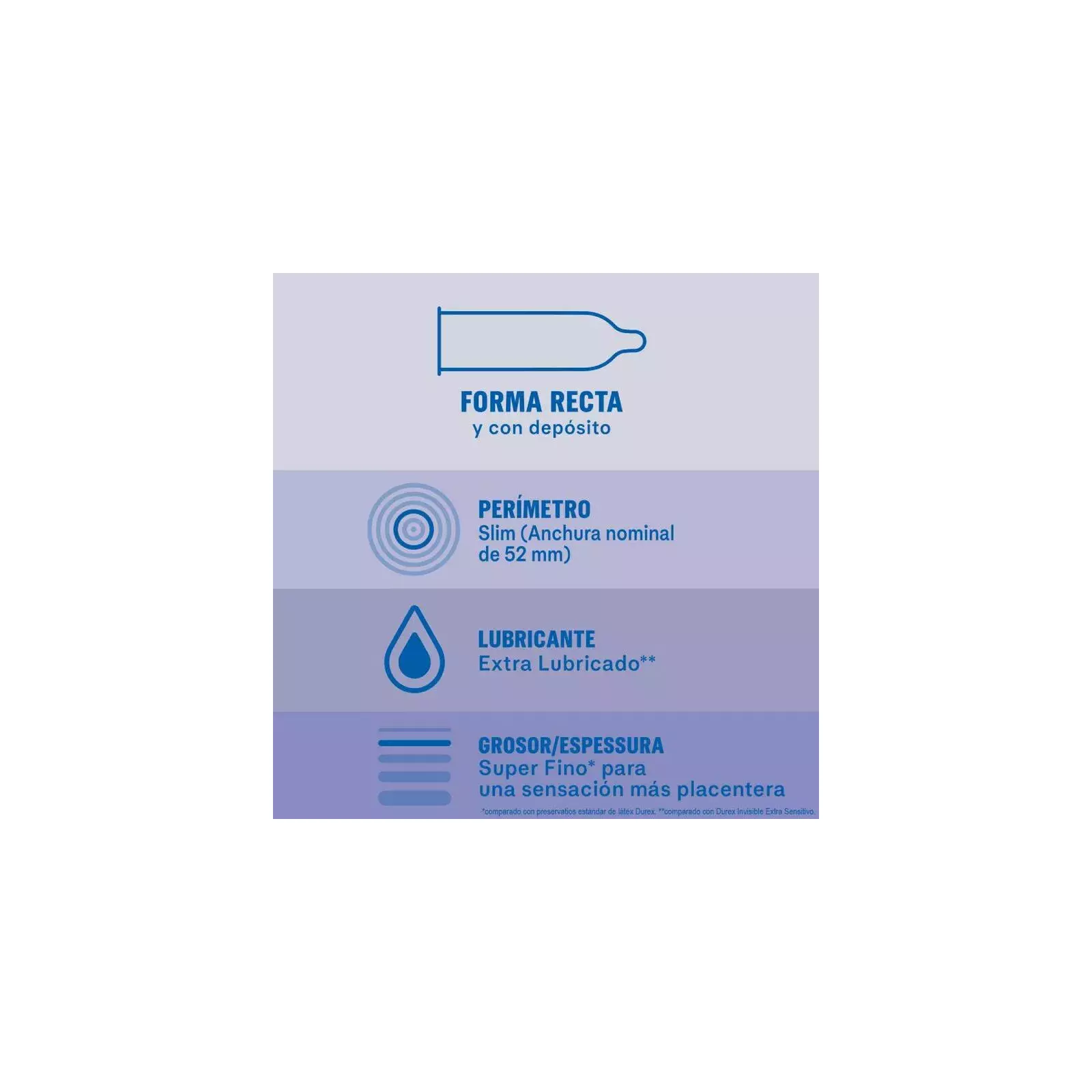 DUREX - INVISIBLE EXTRA LUBRICATED, 12 UNITS Photo 3