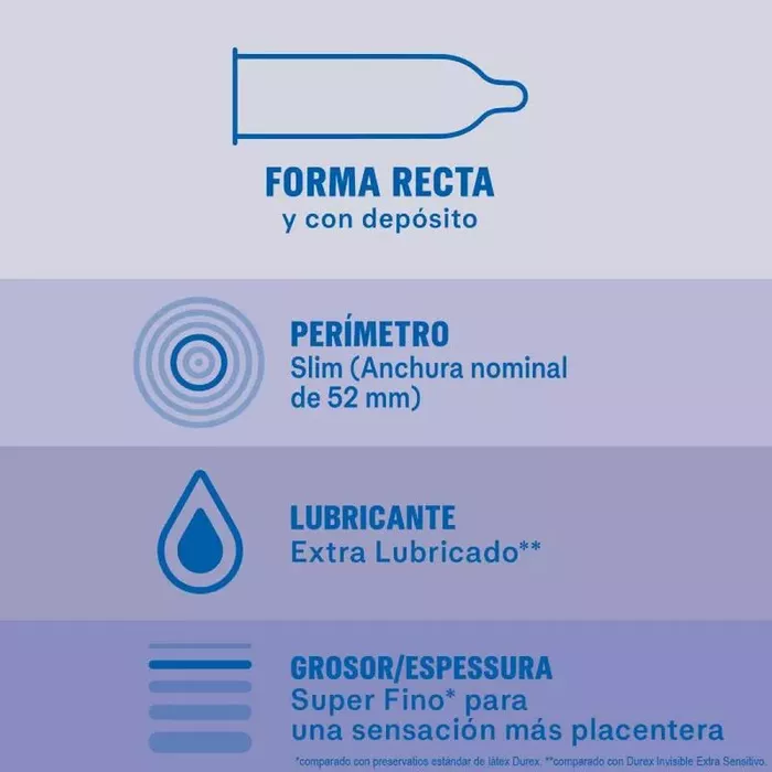 Презервативы Durex Extra Lubricated Invisible — 12 шт. Photo 3