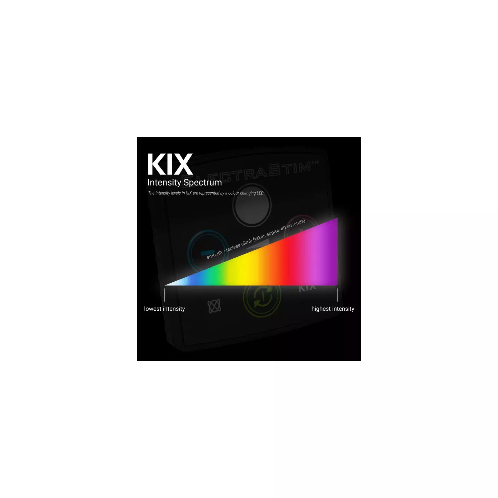 Electric shock sex kit, ElectraStim KIX, D-229349 Photo 4
