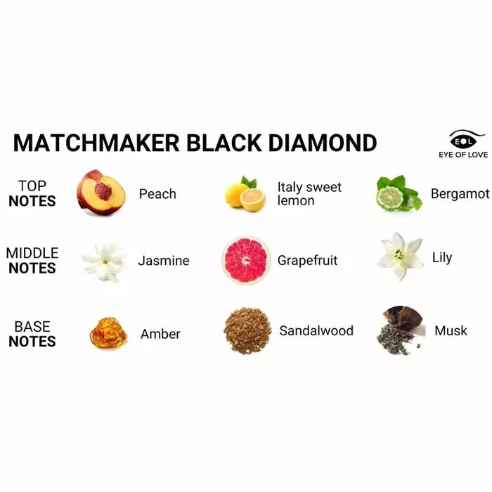 EYE OF LOVE Свеча для массажа Matchmaker Black Diamond Photo 2
