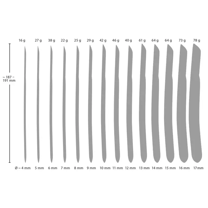 Urethral dilator set Penisplug 14-piece Ø4–17 mm Photo 11