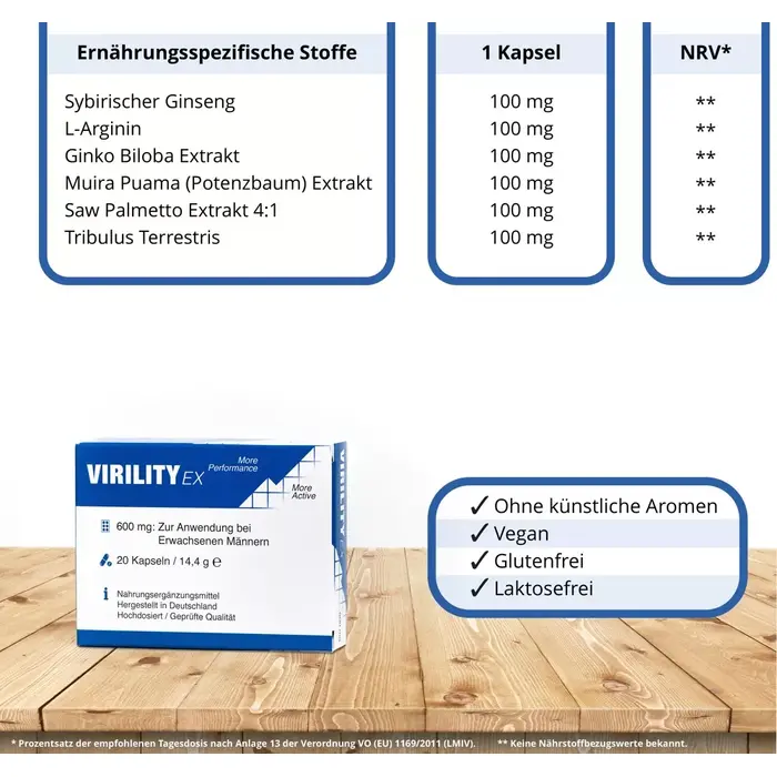 VirilityEx БАД — 20 капсул Photo 3