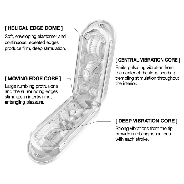 Мастурбатор Tenga Flip Zero Gravity White — перезаряжаемый, 2 мотора Photo 6