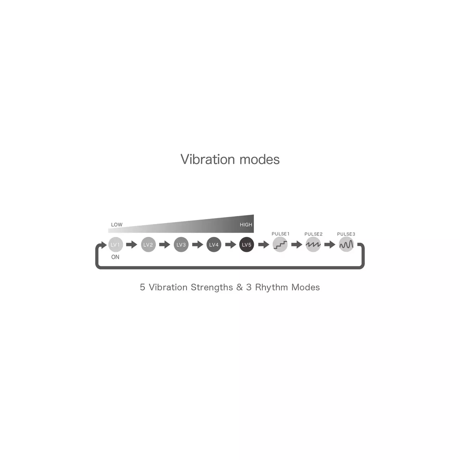 Vibrators iroha SVR+ Photo 9