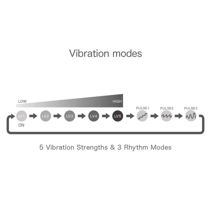 iroha SVR+ mini vibrators — silikons, 8 režīmi Photo 9