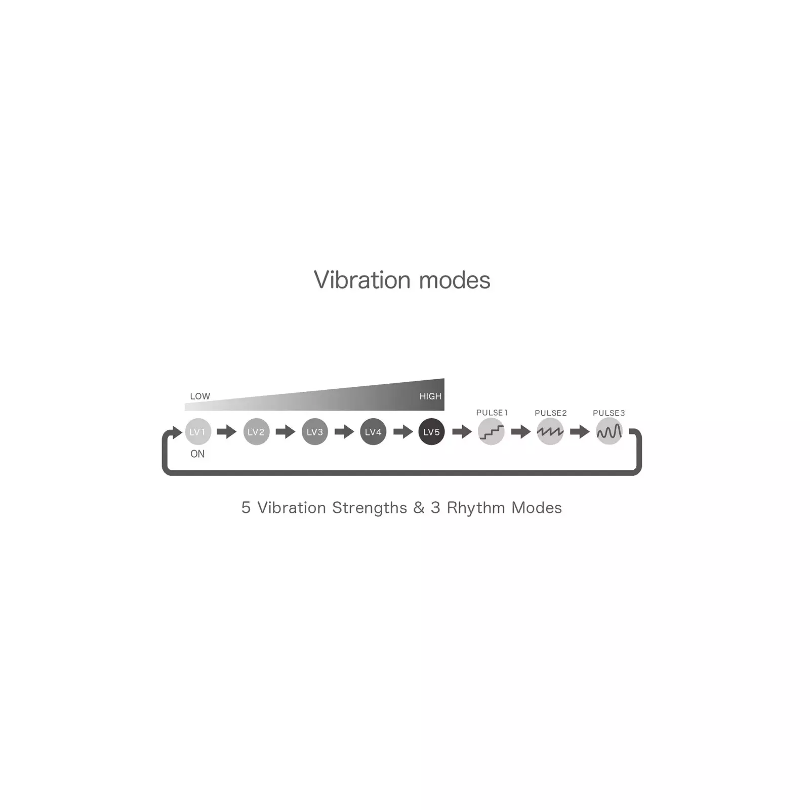 Vibrators iroha SVR+ Very Peri Photo 6