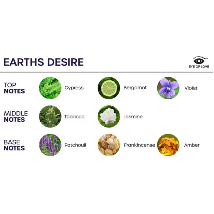 Арома-спрей EYE OF LOVE Bloom Sativa Earths Desire 150 мл Photo 3