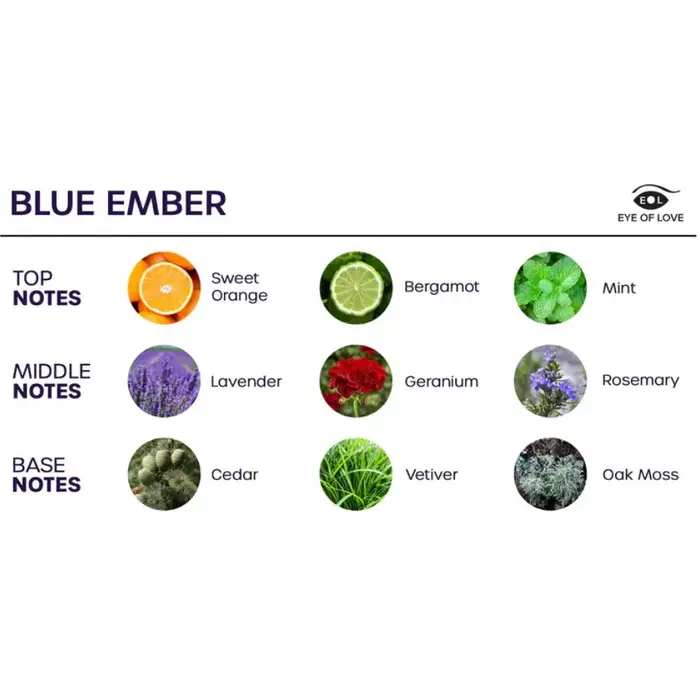 Арома-спрей EYE OF LOVE Bloom Indica Blue Ember 150 мл Photo 3